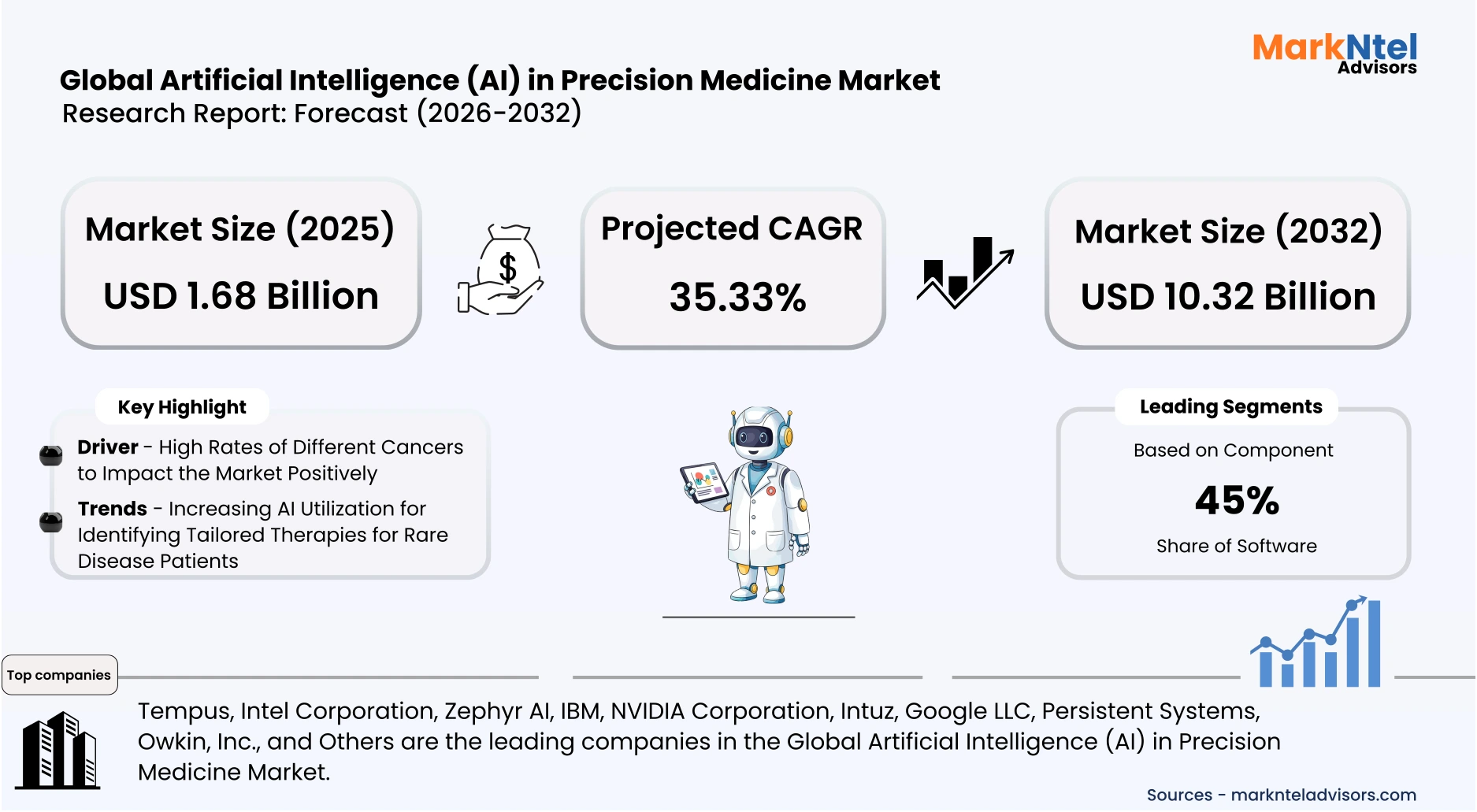 Artificial intelligence platform used for precision medicine and drug discovery